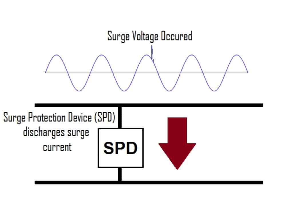 Surge Voltage and Protector Diagram