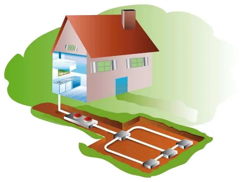 Geothermal diagram of pipes underground to a house