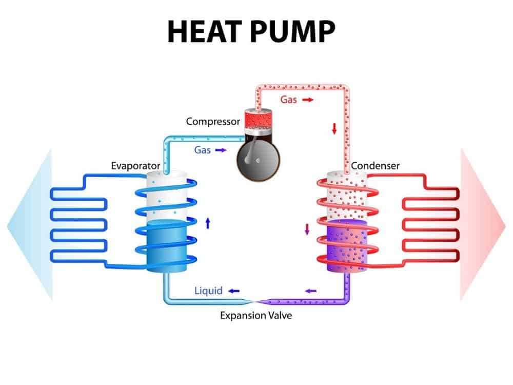 Heat Pump Diagram